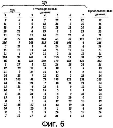 Оптическая проверка наклона контейнеров (патент 2370756)