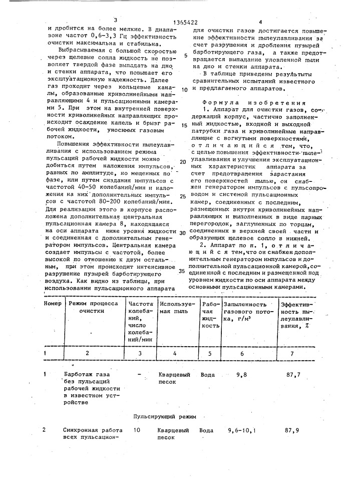 Аппарат для очистки газов (патент 1365422)