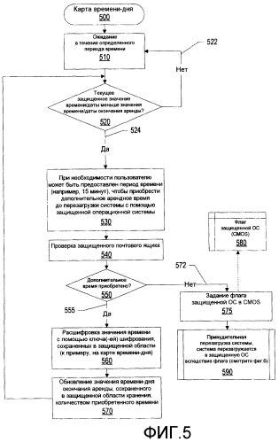 Система и способ использования гипервизора, чтобы управлять доступом к предоставляемой в аренду вычислительной машине (патент 2385483)
