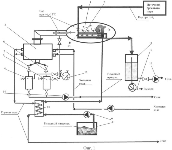 Способ обезвоживания и сушки материалов в вакууме и устройство для его осуществления (патент 2334923)