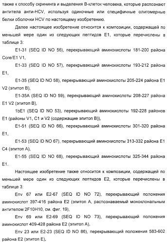 Очищенные белки оболочки вируса гепатита с для диагностического и терапевтического применения (патент 2313363)