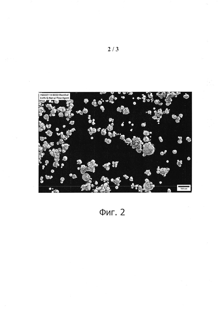 Получение высушенных частиц, содержащих ментол (патент 2665931)