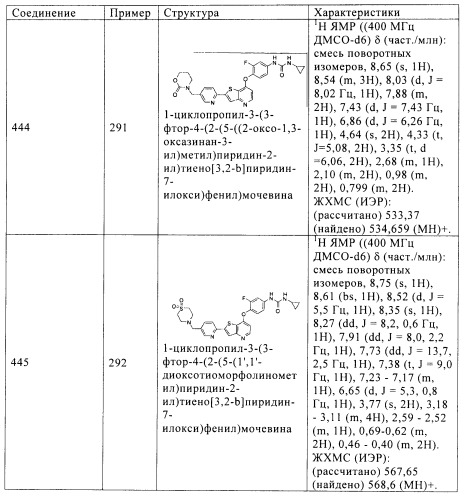 Ингибиторы активности протеинтирозинкиназы (патент 2498988)