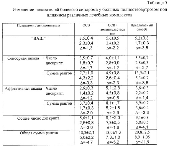 Способ лечения полиостеоартроза (патент 2293550)