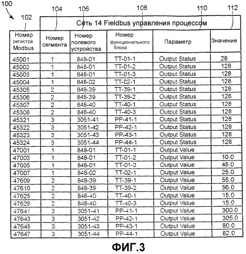 Интерфейсный модуль для использования с сетью устройств modbus и сетью устройств fieldbus (патент 2345409)