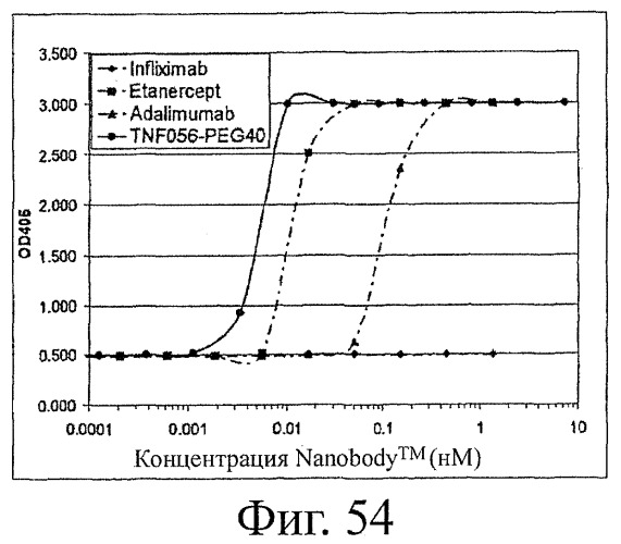 Улучшенные нанотела против фактора некроза опухоли-альфа (патент 2464276)