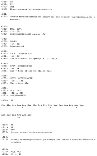 Применение меланокортинов для лечения чувствительности к инсулину (патент 2453328)