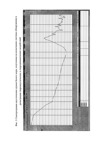 Система обнаружения и регистрации гидроакустических и гидродинамических воздействий (патент 2587523)