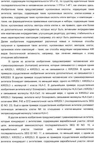 Антитела, связывающиеся с рецепторами kir2dl1,-2,-3 и не связывающиеся с рецептором kir2ds4, и их терапевтическое применение (патент 2410396)