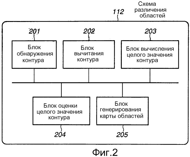 Устройство захвата изображения, способ управления для устройства захвата изображения и носитель информации (патент 2531632)