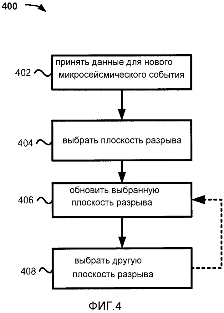 Распространяющиеся обновления плоскости разрыва (патент 2594372)