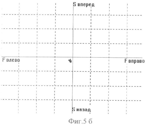 Способ формирования устойчивости в позе сидя у пациентов со статодинамическими нарушениями (патент 2448670)