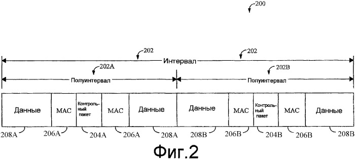 Способ и система для передачи данных в системе связи (патент 2364026)