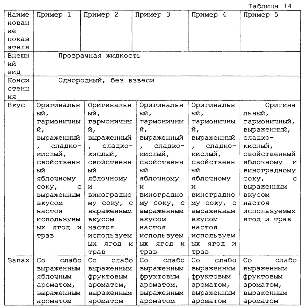 Концентрат напитка (варианты) (патент 2612779)