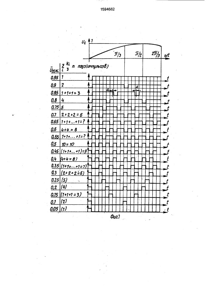 Способ регулирования переменного напряжения (патент 1594662)