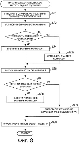 Устройство и способ, и программа управления отображением (патент 2499300)