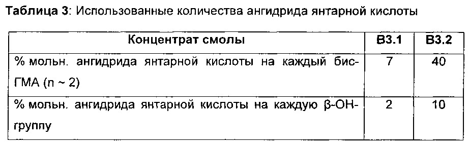 Смоляная смесь на основе эпокси(мет)акрилатной смолы и ее применение (патент 2649437)