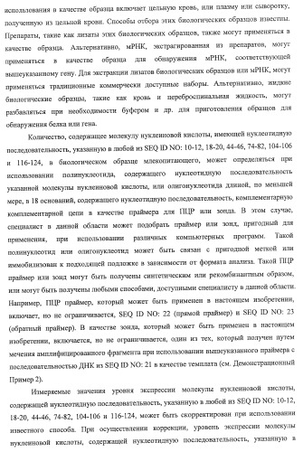 Способ получения фактора, связанного с контролем над потреблением пищи и/или массой тела, полипептид, обладающий активностью подавления потребления пищи и/или прибавления в весе, молекула нуклеиновой кислоты, кодирующая полипептид, способы и применение полипептида (патент 2418002)