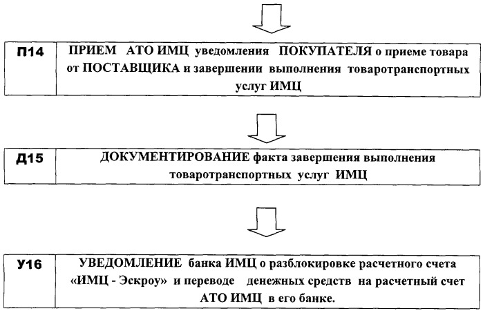 Система логистики информационно-маркетингового центра (патент 2263956)