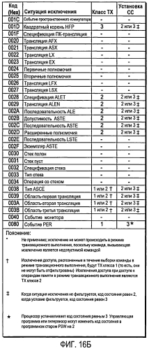 Фильтрация программного прерывания в транзакционном выполнении (патент 2568923)