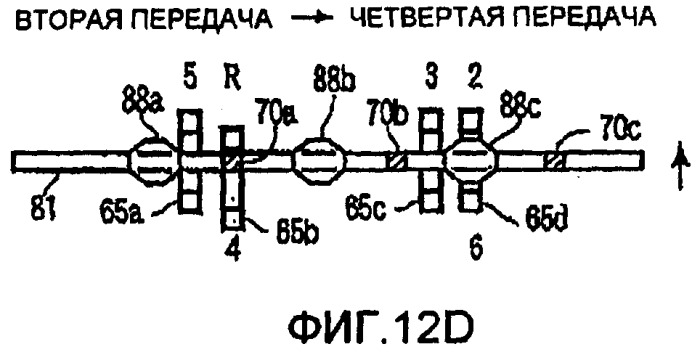 Синхронизированная автоматическая трансмиссия (патент 2362074)