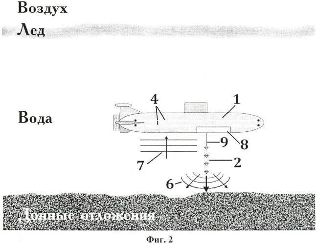 Способ проведения подводно-подледной геофизической разведки с использованием подводного судна (патент 2457515)