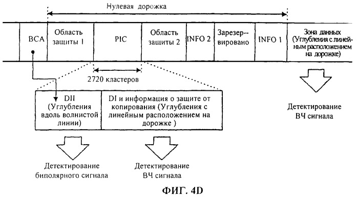 Носитель записи с информацией для защиты от копирования и способ записи и воспроизведения носителя записи (патент 2408090)