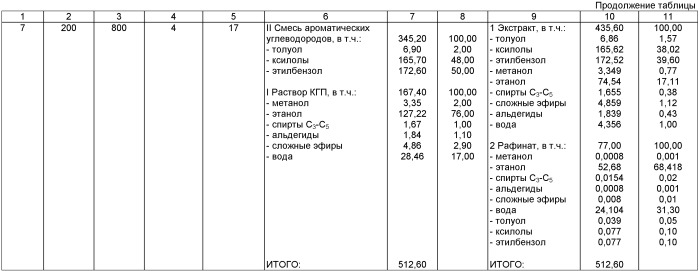 Способ переработки отходов спиртового производства (патент 2440965)