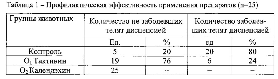 Способ профилактики и лечения желудочно-кишечных заболеваний у телят (патент 2606849)