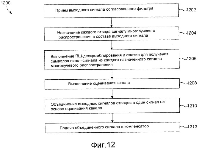 Приемник системы связи с адаптивным компенсатором на основе многоканального приема (патент 2349048)