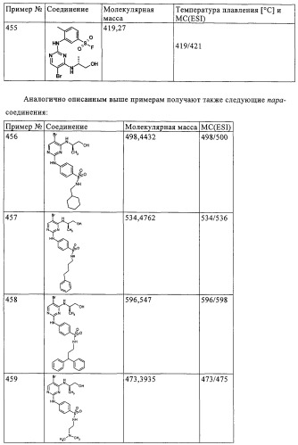 Ингибирующие cdk-киназы пиримидины, способ их получения и их применение в качестве лекарственных средств (патент 2330024)