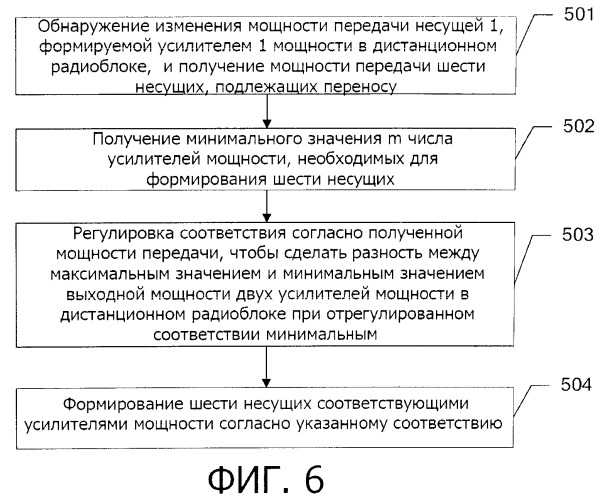 Способ и устройство формирования несущей и дистанционный радиоблок (патент 2539311)