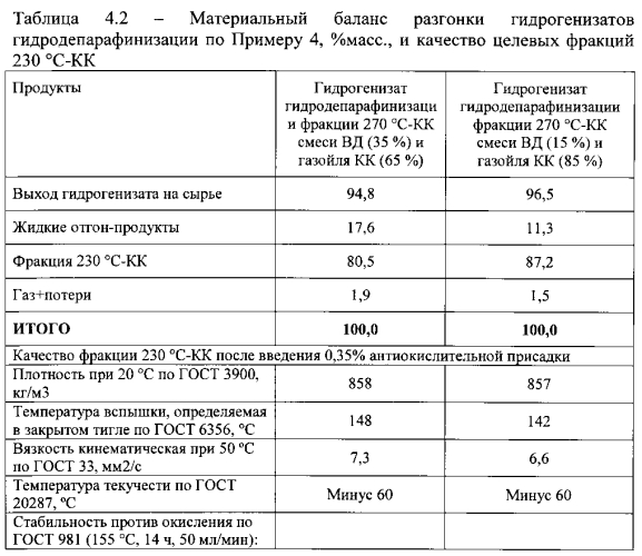 Способ получения низкозастывающих термостабильных углеводородных фракций (патент 2561918)