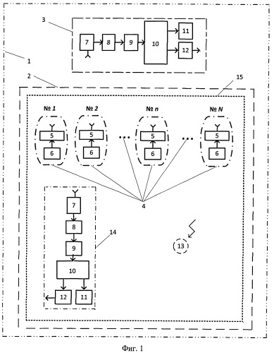 Радиотехническая система (патент 2530233)