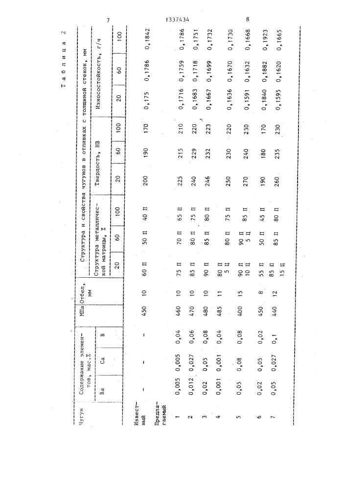 Чугун с вермикулярным графитом (патент 1337434)