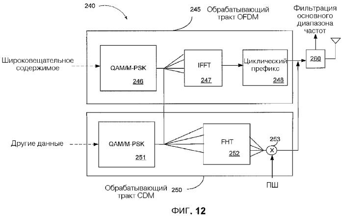 Синхронизированная широковещательная/многоадресная связь (патент 2379840)