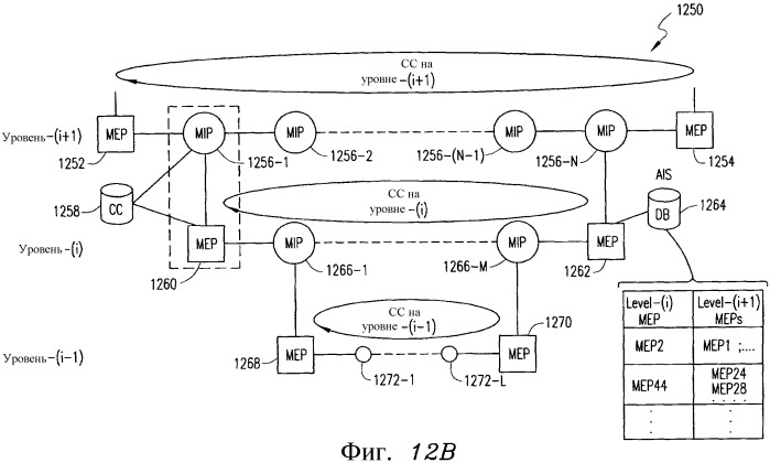 Механизм индикации и подавления аварийных оповещений (ais) в сети ethernet oam (патент 2390947)