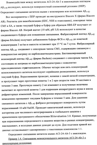 Применение антитела против амилоида-бета при глазных заболеваниях (патент 2482876)