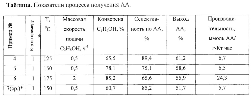 Способ получения ацетальдегида (патент 2650886)