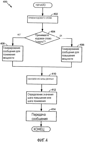 Управление мощностью с помощью методик стирания (патент 2371862)