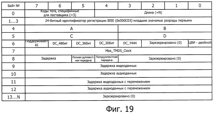 Ацдс-совместимое устройство, способ и программа установки соединения ацдс (патент 2461054)