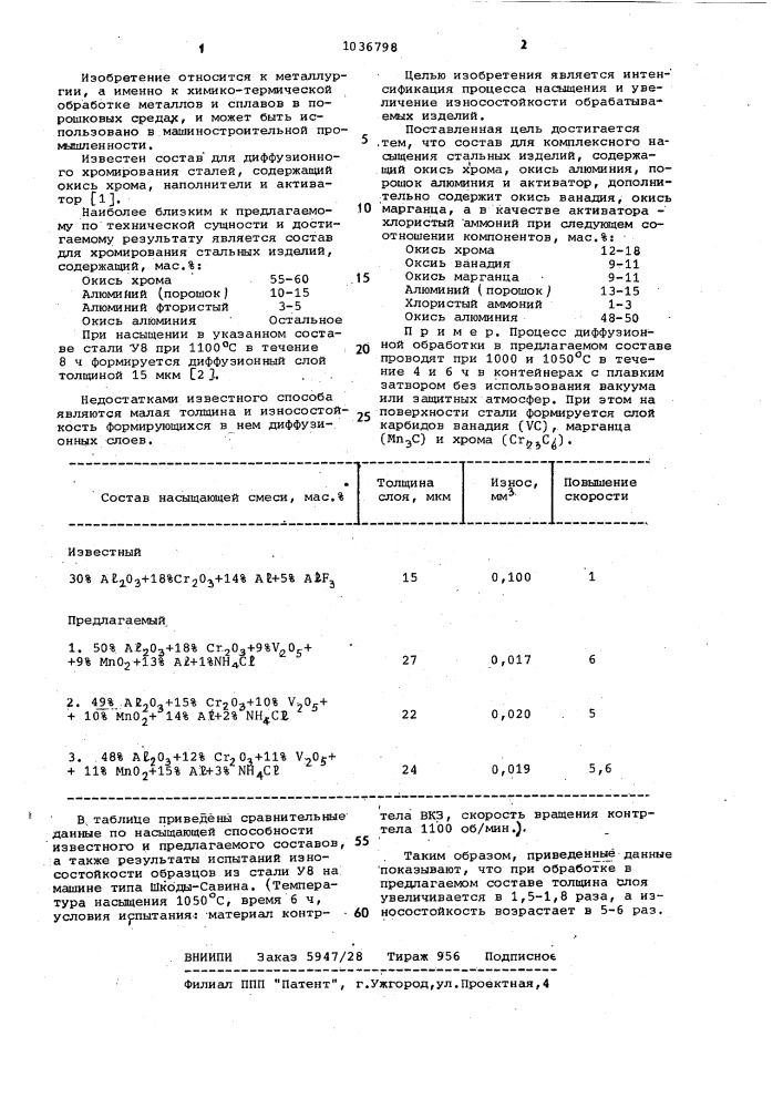 Состав для комплексного насыщения стальных изделий (патент 1036798)