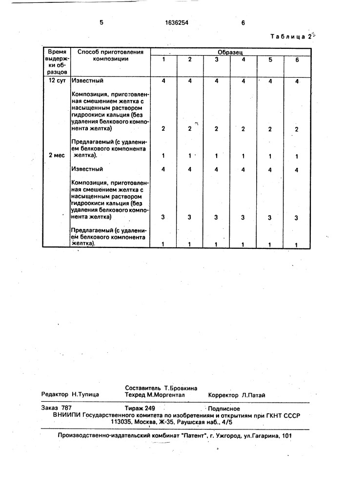 Способ приготовления композиции для укрепления красочного слоя темперной и клеевой монументальной и станковой живописи (патент 1636254)