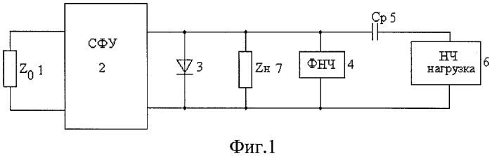 Способ амплитудной модуляции и демодуляции высокочастотных сигналов и устройство его реализации (патент 2453035)