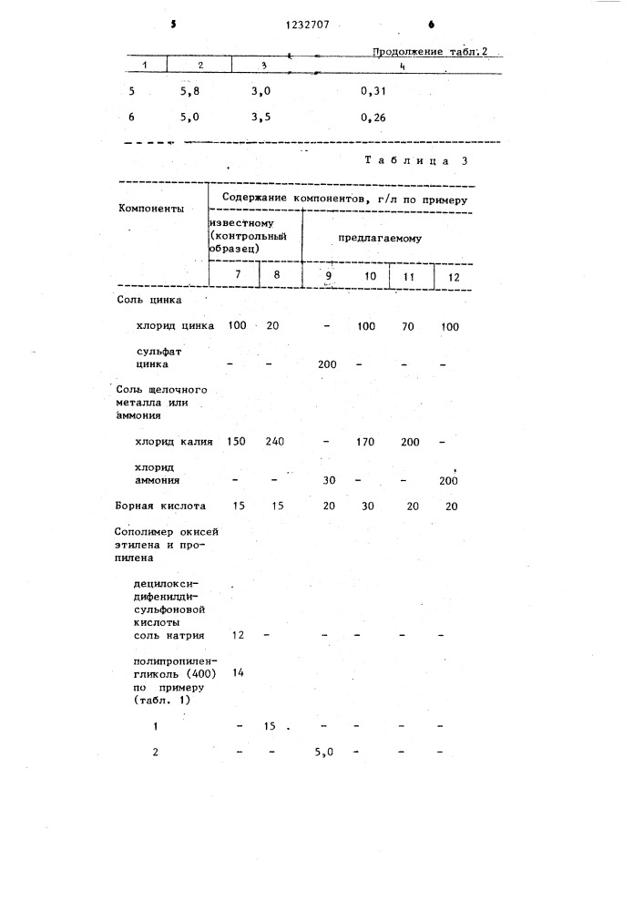 Электролит блестящего цинкования (патент 1232707)