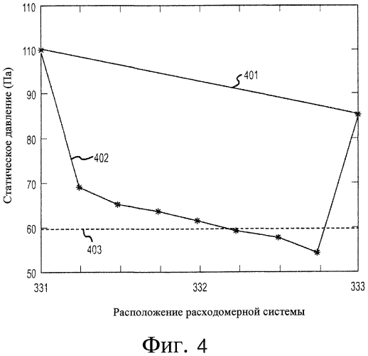Способ и устройство для определения и контроля статического давления флюида с помощью вибрационного измерителя (патент 2573611)