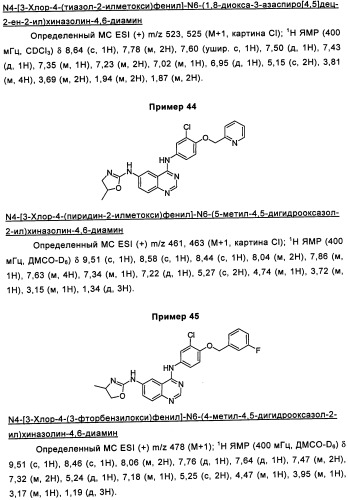 Аналоги хиназолина в качестве ингибиторов рецепторных тирозинкиназ (патент 2350605)