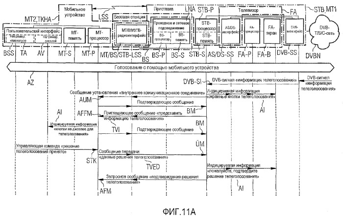 Способ, телекоммуникационная система и телекоммуникационное портативное устройство для беспроводной коммуникации и телекоммуникации в среде &quot;интеллектуального дома&quot; (патент 2375834)