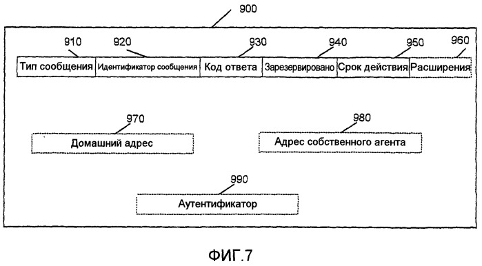 Реализуемые базовой станцией способы и устройство для установления соединений (патент 2395921)
