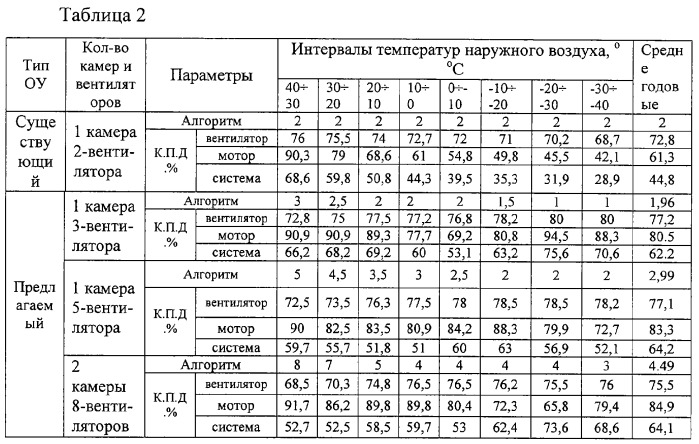 Охлаждающее устройство дизеля тепловоза (патент 2277484)